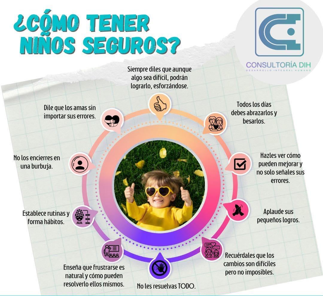 Infografía: cómo criar niños seguros de sí mismos