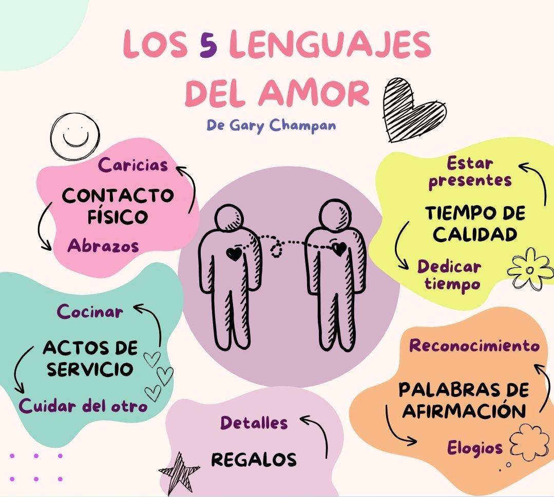 Infografía: los 5 lenguajes del amor de Gary Chapman