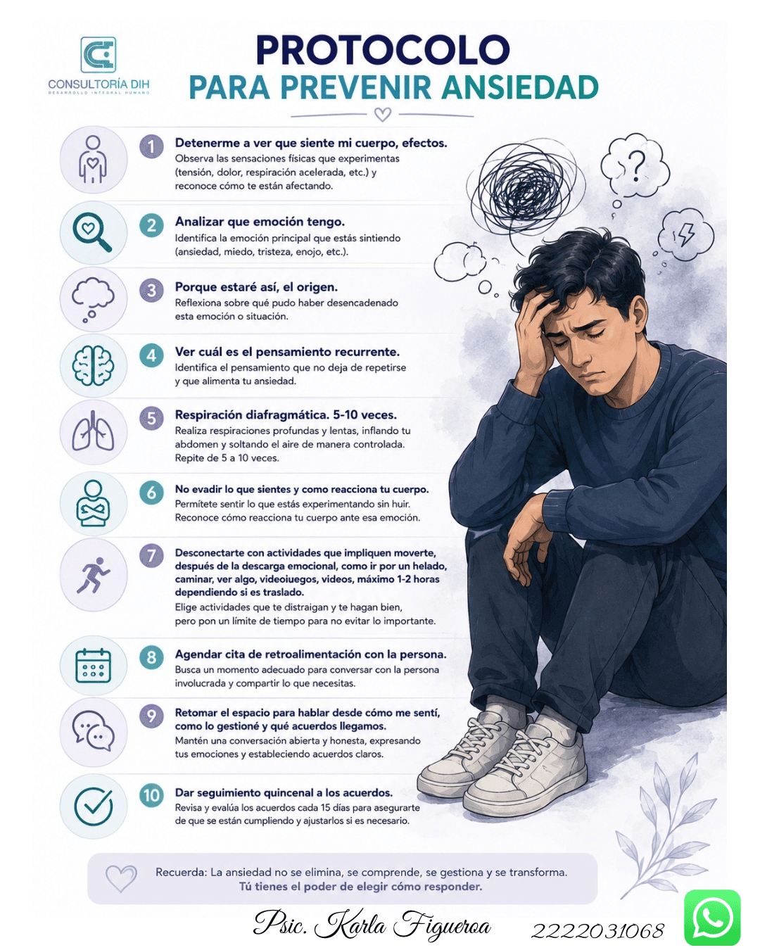 Infografía: protocolo de 10 pasos para prevenir la ansiedad, por la psicóloga Karla Figueroa