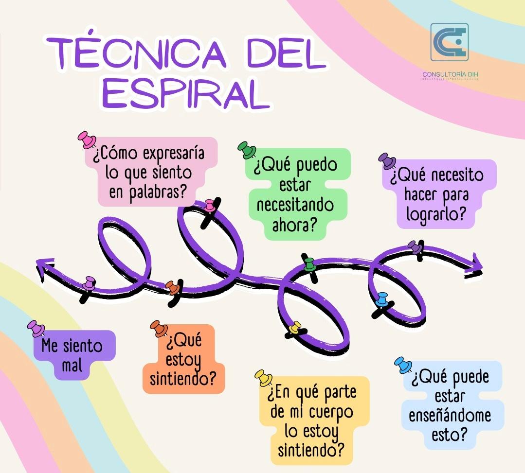 Infografía: técnica del espiral para identificar y regular emociones